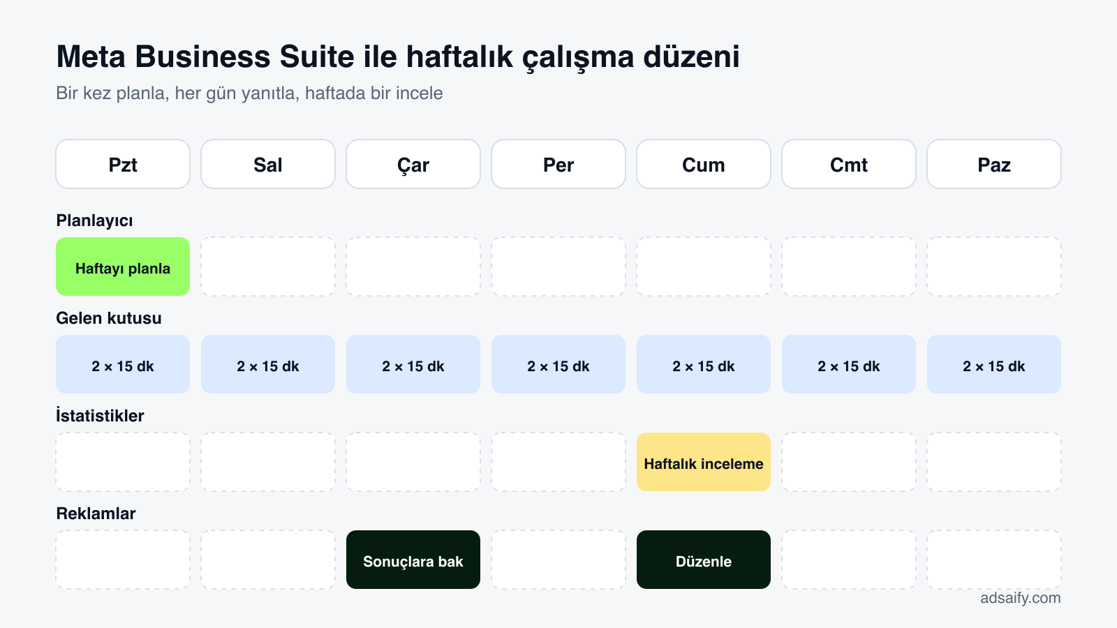 Meta Business Suite ile haftalık çalışma düzeni: planlayıcı, gelen kutusu, istatistikler ve reklamlar