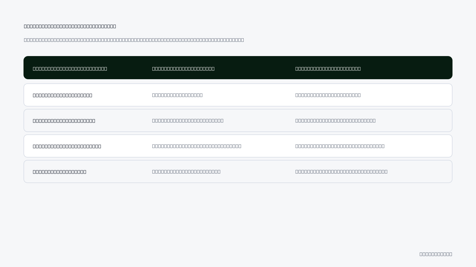 Pre vs Post Calibration Metrics: Key indicators tracking performance before and after cold start resolution