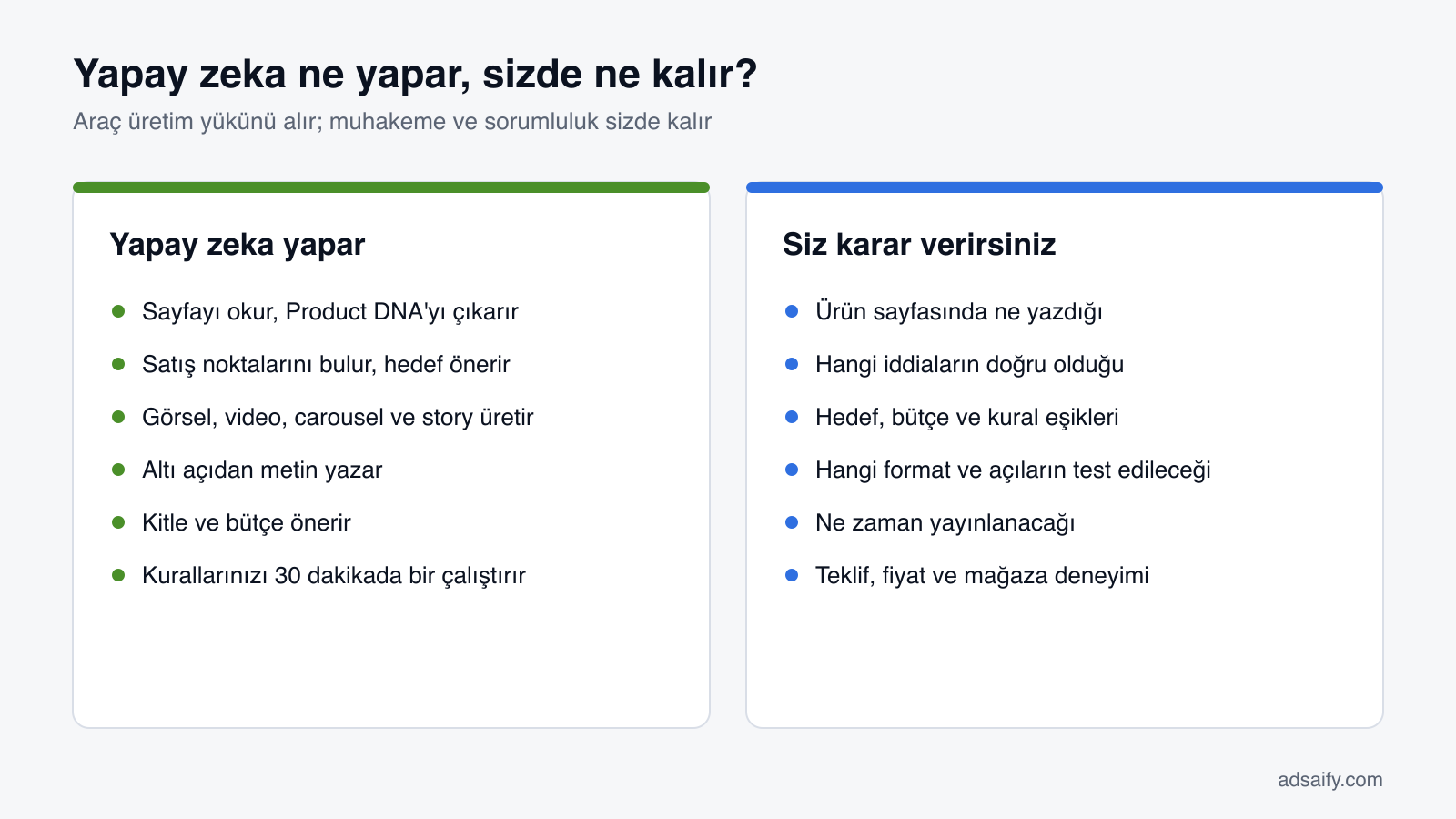 Yapay zeka ne yapar, sizde ne kalır?: Araç üretim yükünü alır; muhakeme ve sorumluluk sizde kalır