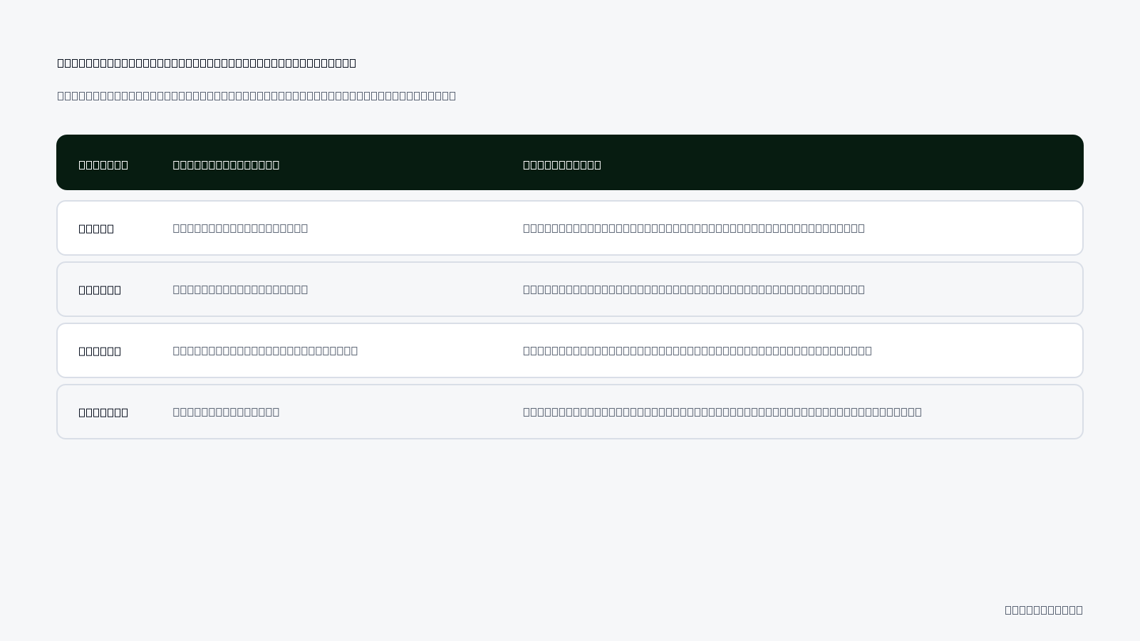 Periodic Account Defense & Hygiene Routine: Maintenance cadence to prevent zombie ads from returning