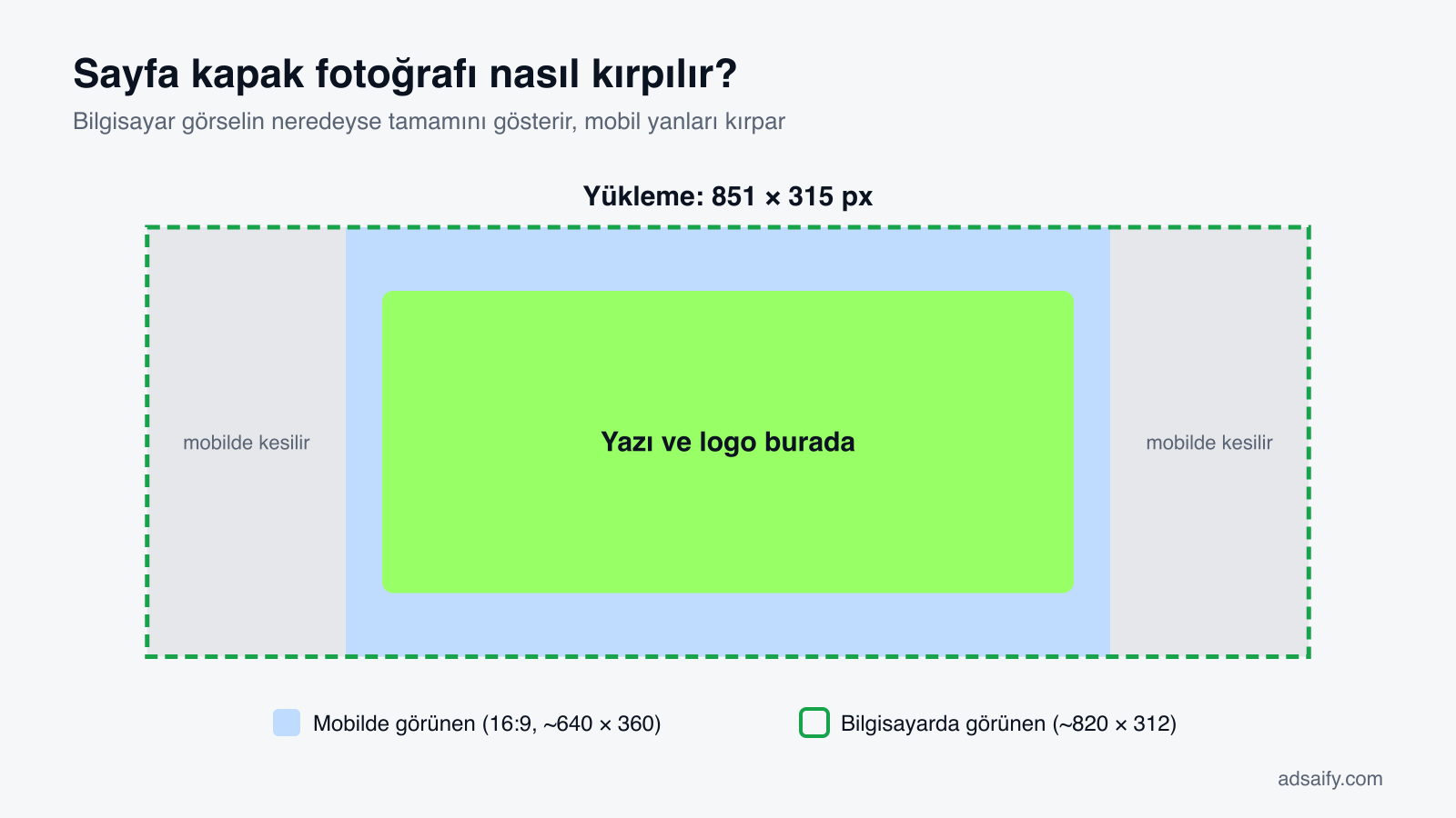 Facebook Sayfa kapak fotoğrafının bilgisayarda ve mobilde kırpılması