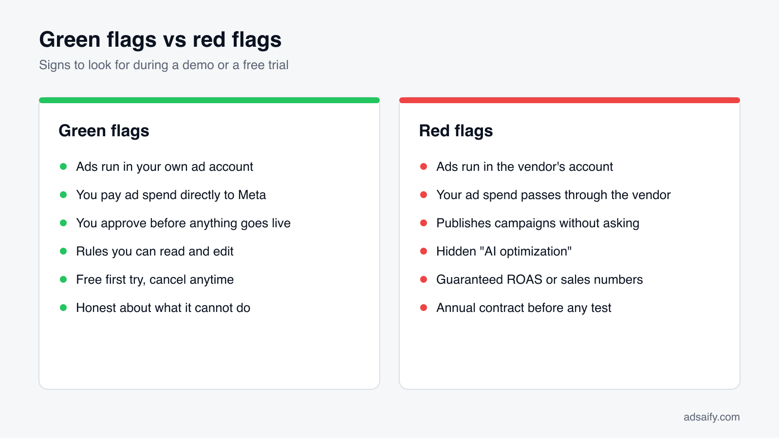 Green flags vs red flags: Signs to look for during a demo or a free trial