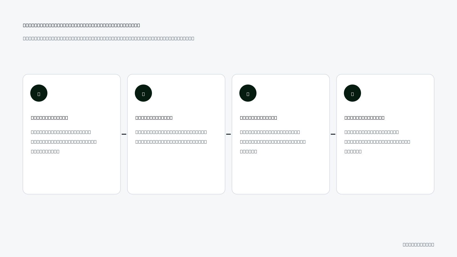 URL-Driven Message-Matched Campaign Setup: Four-step operational workflow to eliminate message mismatch