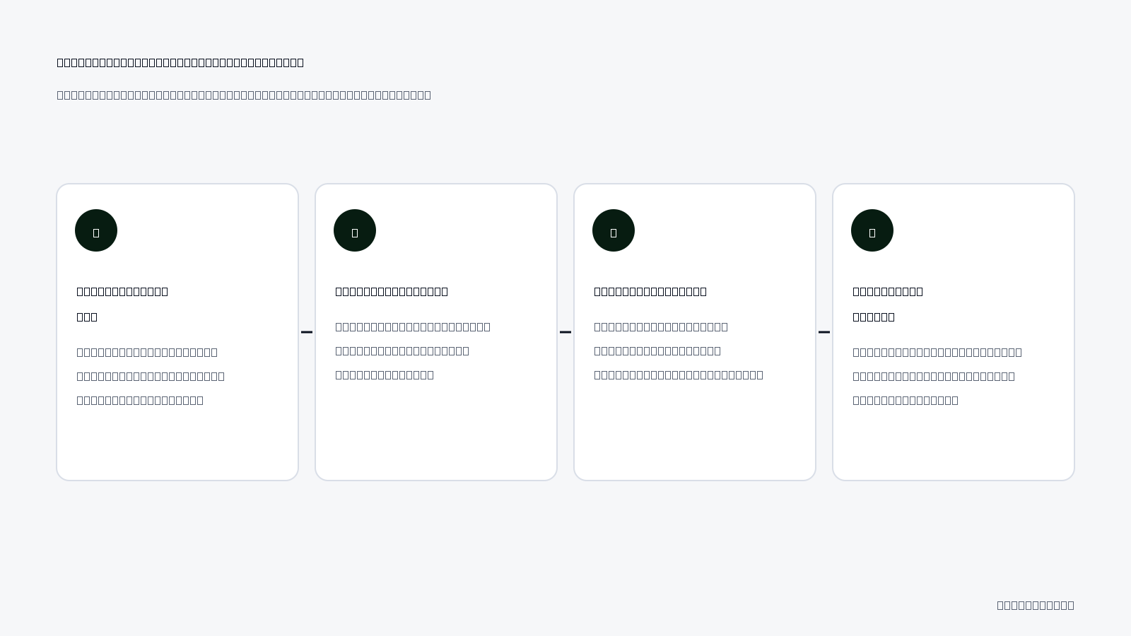 Zombie Ad Automation Setup Workflow: Deploying the automated AI spend protection framework