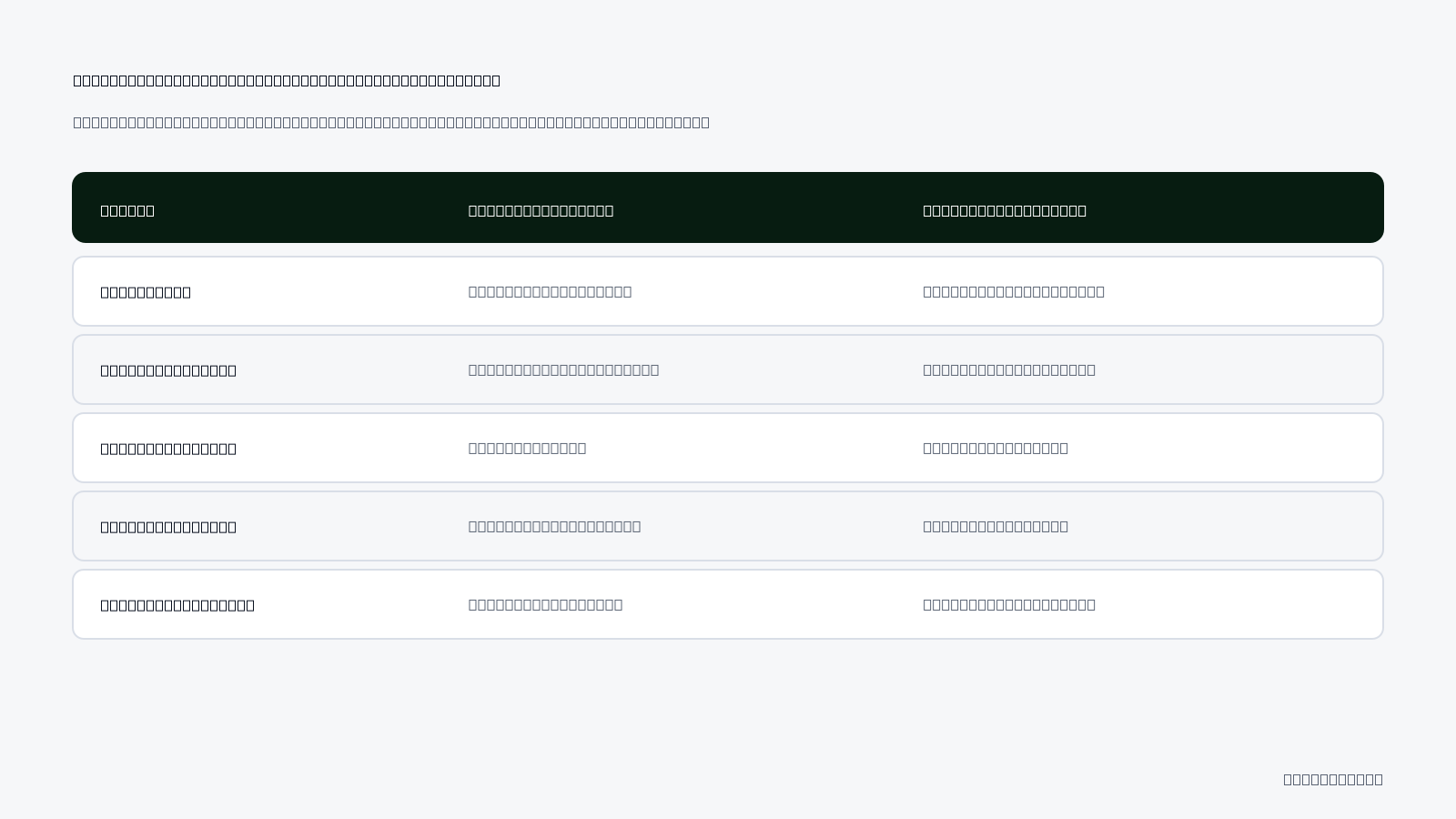 Mismatched vs Synchronized Campaign Performance: Performance outcomes between disjointed hooks and aligned product URLs