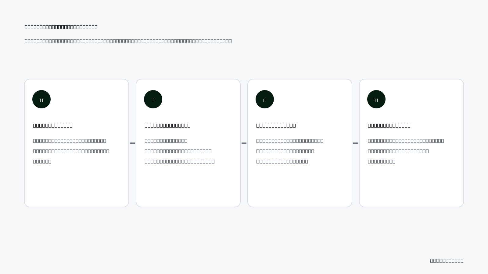 Auction Recovery Roadmap: A 4-step execution flow to stabilize CPM and rebuild outbound clicks