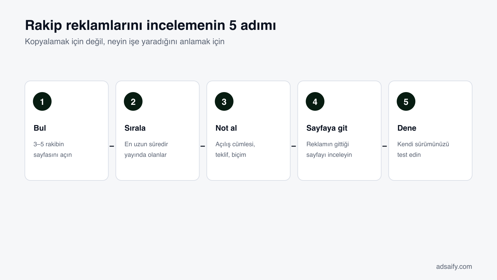Rakip reklamlarını incelemenin beş adımı