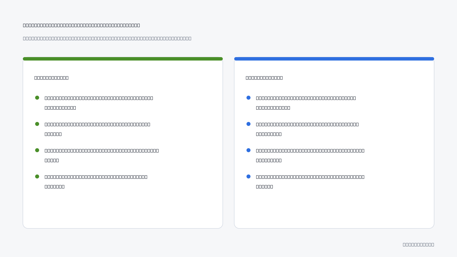 Audit Cadence: Weekly vs Monthly Routines: Actionable checklist to prevent ad-to-store drift over time