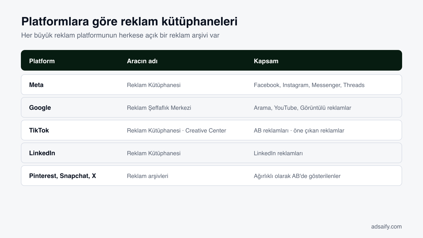 Platformlara göre reklam kütüphaneleri