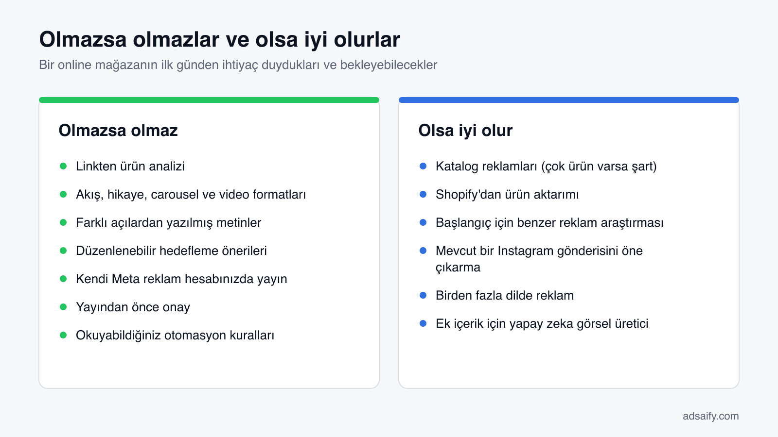 Olmazsa olmazlar ve olsa iyi olurlar: Bir online mağazanın ilk günden ihtiyaç duydukları ve bekleyebilecekler