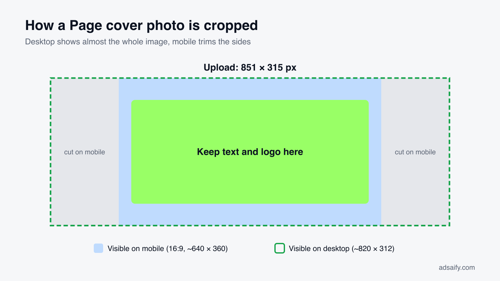 How a Facebook Page cover photo is cropped on desktop and mobile