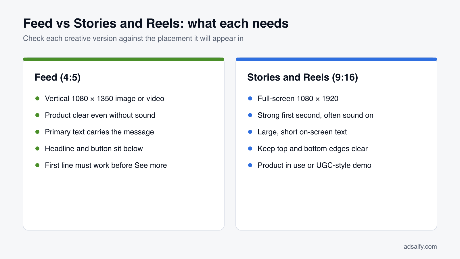 Feed vs Stories and Reels: what each needs: Check each creative version against the placement it will appear in
