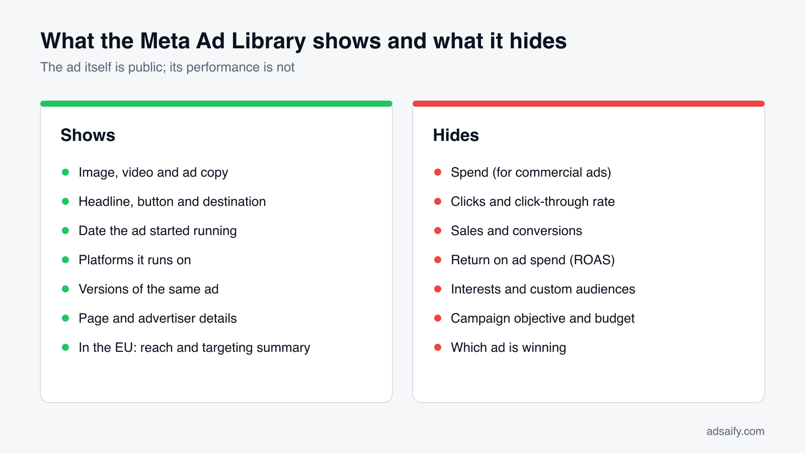 What the Meta Ad Library shows and what it hides