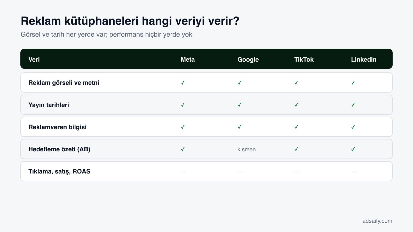 Reklam kütüphanelerinin sunduğu veriler