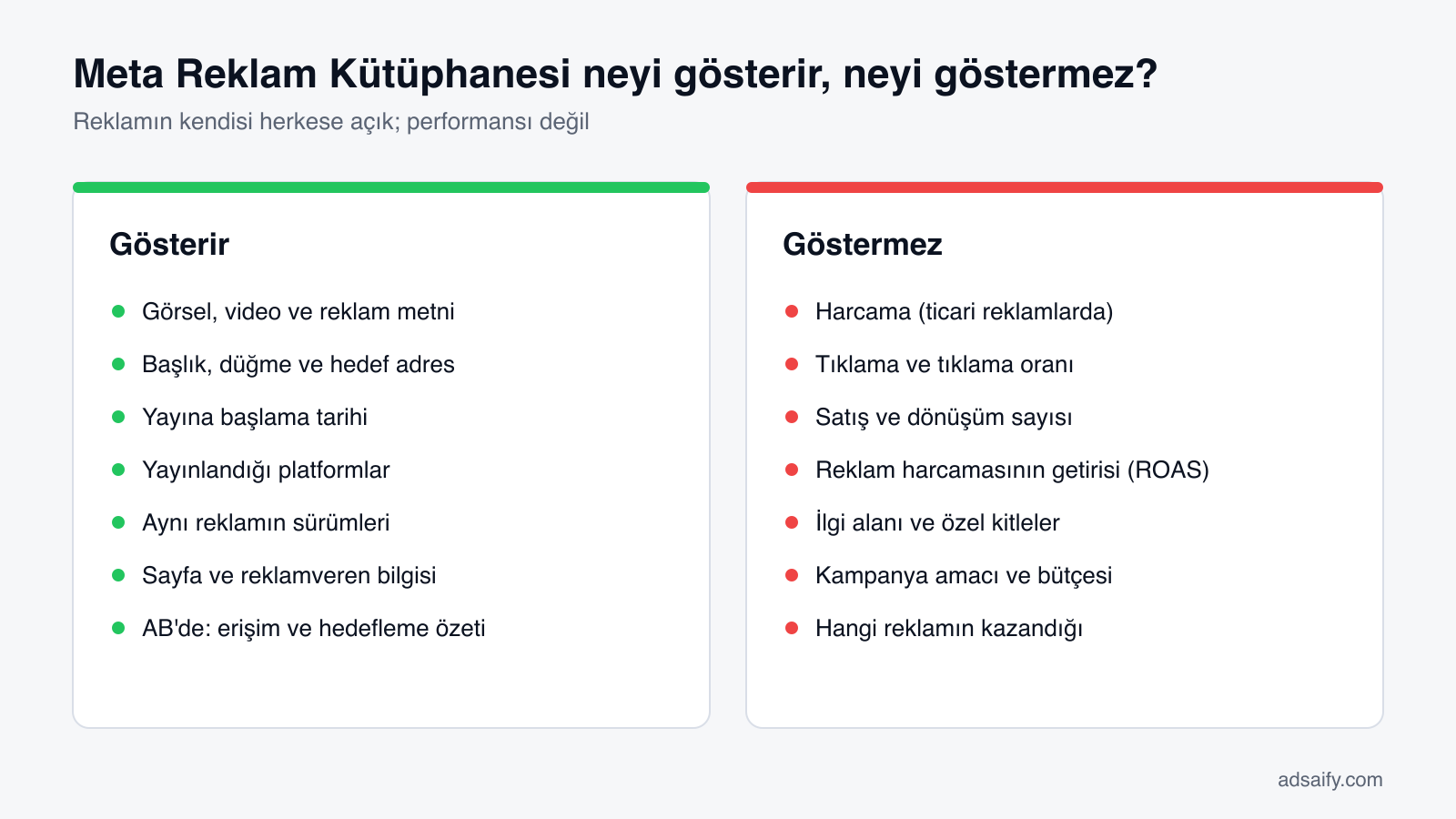 Meta Reklam Kütüphanesi'nin gösterdikleri ve göstermedikleri