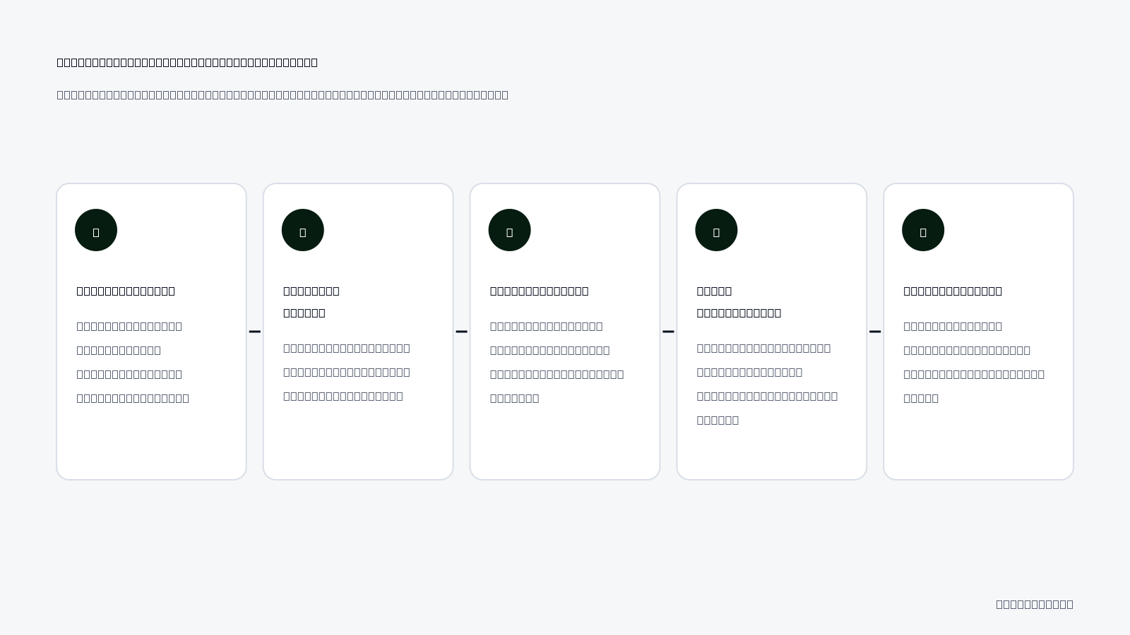 Steps to Stabilize Meta Budget Pacing: The workflow to control spend velocity in automated media buying