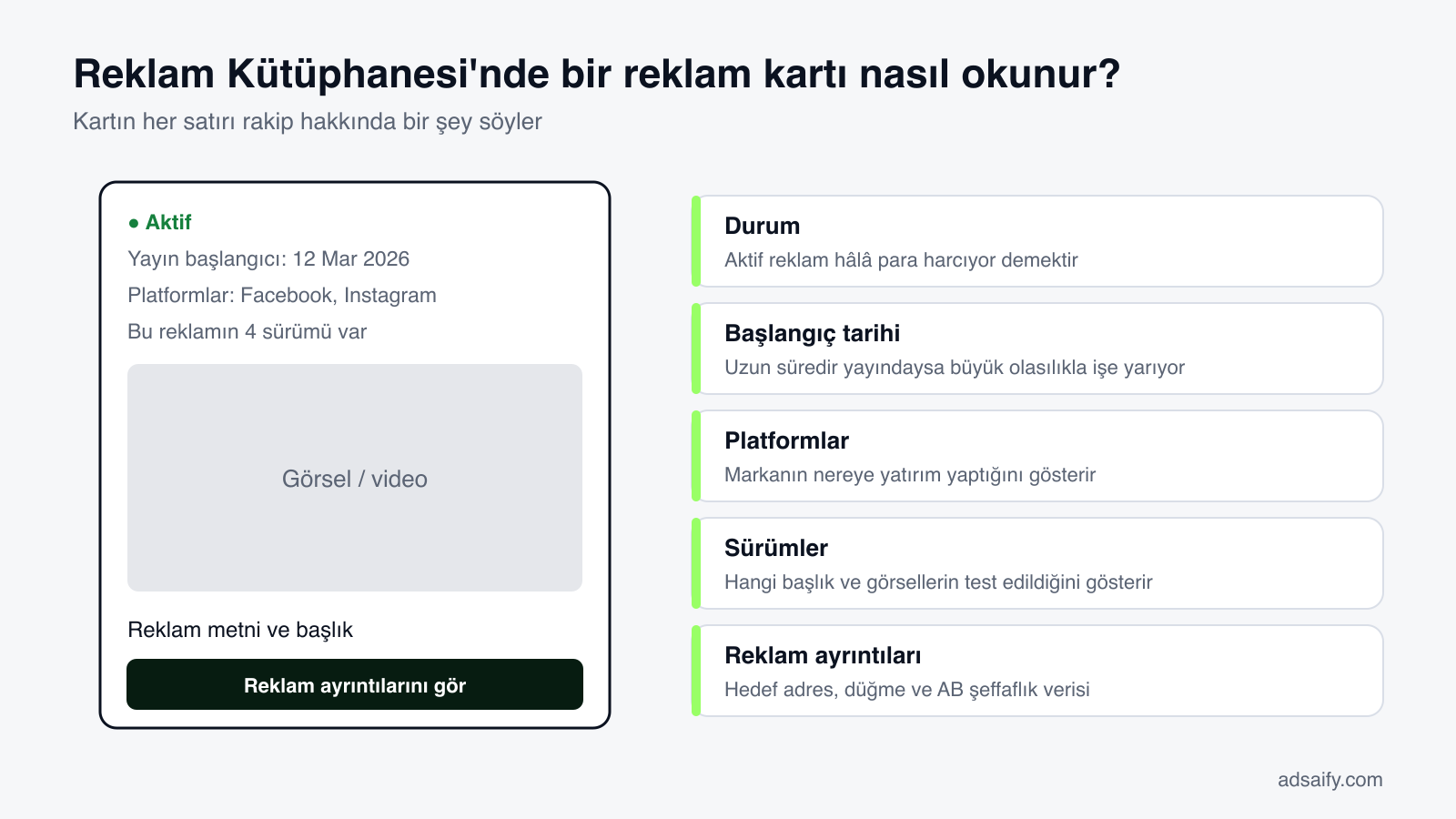 Facebook Reklam Kütüphanesi'nde bir reklam kartı nasıl okunur?