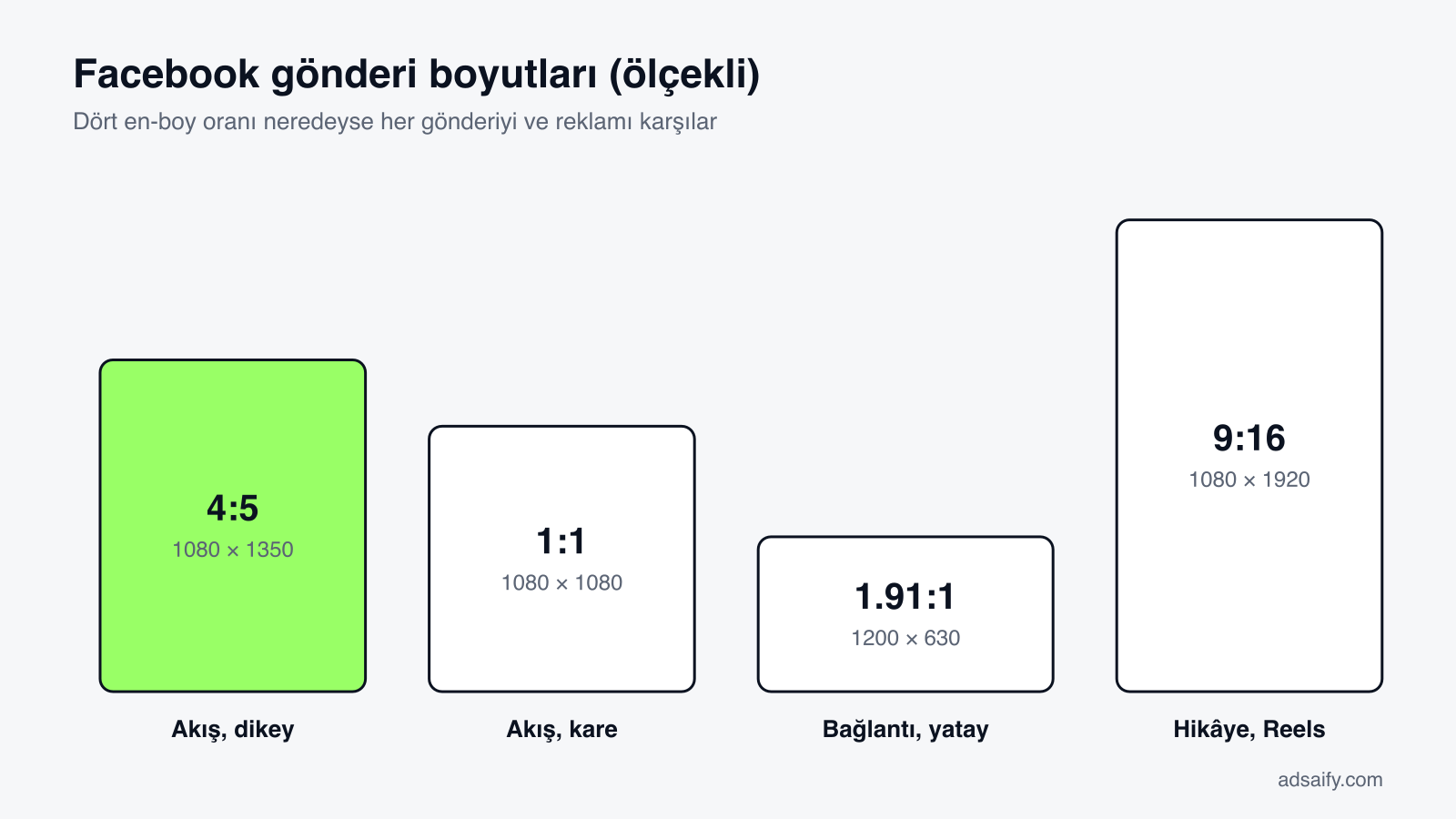 Ölçekli Facebook gönderi boyutları: 4:5, 1:1, 1.91:1 ve 9:16